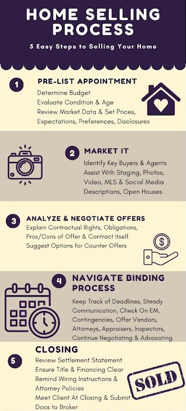Home Selling Process: 5 Easy Steps to Selling Your Home by Jessica Garcia Stevens